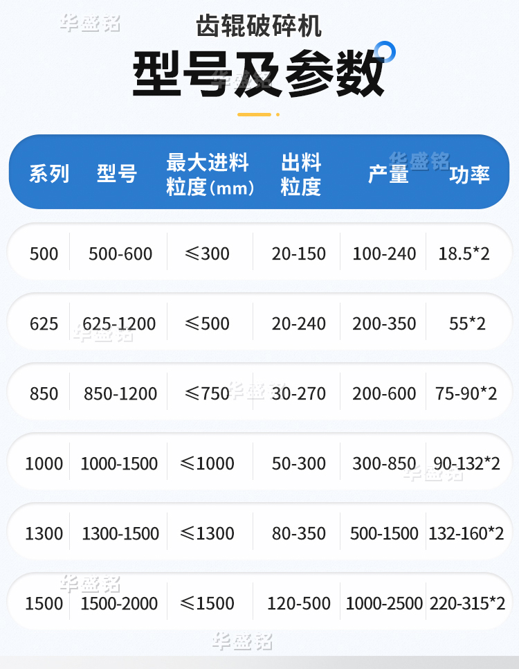 時產2000噸的路面再生料破碎機的型號,多少錢一臺(附技術參數表