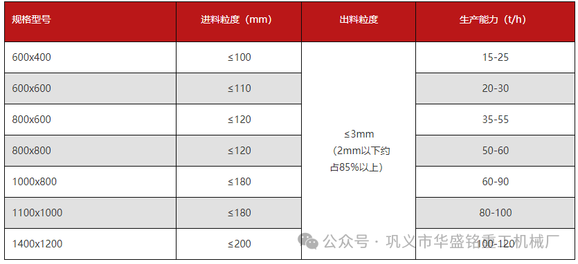 小型粉煤機型號有哪些?多少錢一臺